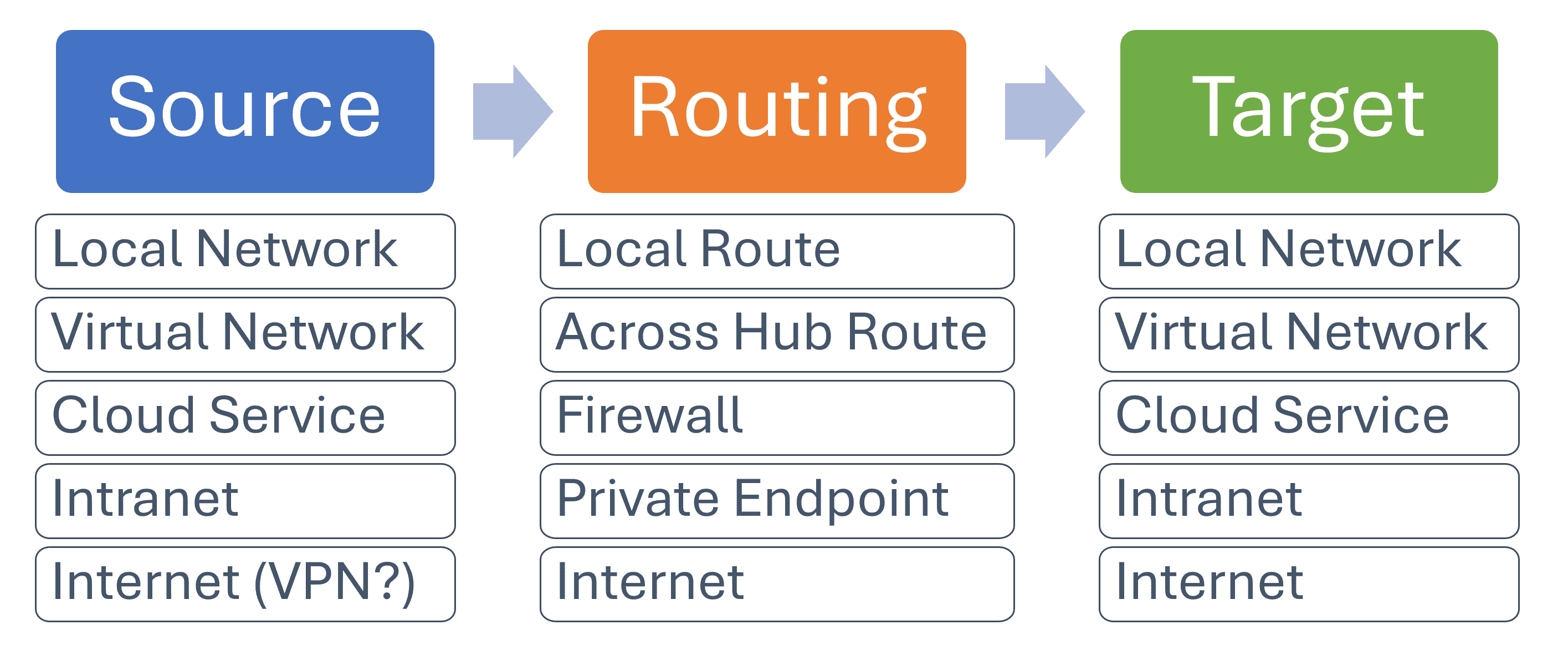 Anatomy of a network request